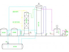 高塔再生煤气脱硫工艺流程